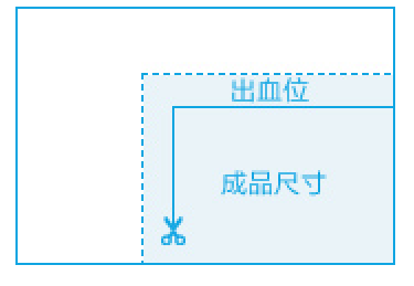 印刷出血示意圖