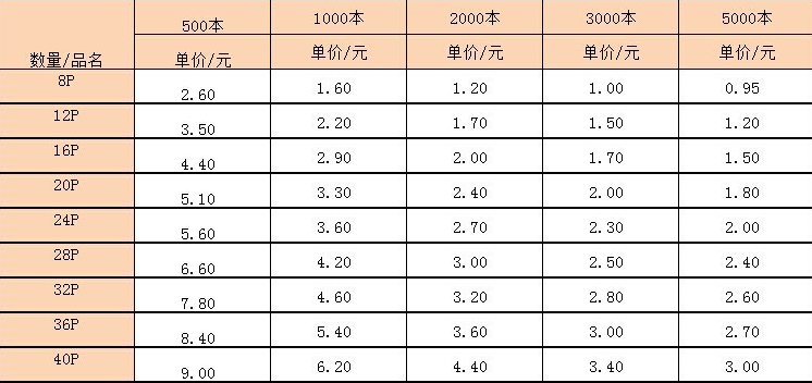 說(shuō)明書報(bào)價(jià)